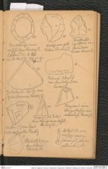 Seite 29, Tagebuch "Diluvium | Getzersdorf | Statzendorf | Willendorf | Mießling-Tal | Höhlen in Kremstal" (NHMW-PRAE-BBB-04)